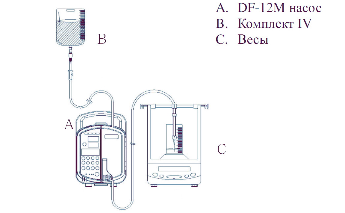 Инфузия задание 1 4. Насос (помпа) инфузионный DF-12m. Инфузомат DF-12. Насос инфузионный DF-12. Infusomat DF-12m.