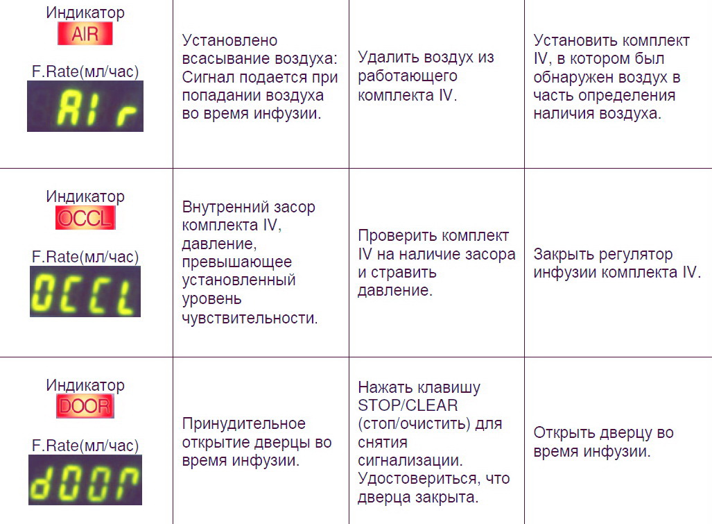 Прочитайте текст инфузия 4 4. Инфузомат DF-12m инструкция. Инфузомат ошибка parameter Error. Ошибки инфузоматов. Инфузоматы DF 12 M пошаговая инструкция.