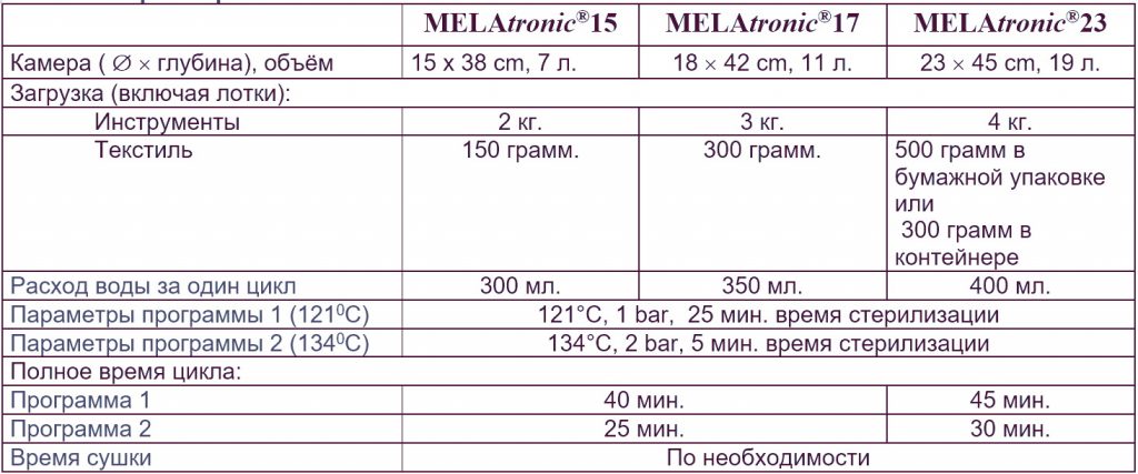 MELAtronic технические характеристики